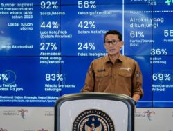 Libur Nataru, Beri Kontribusi Rp 120 Triliun Pada Perekonomian Nasional